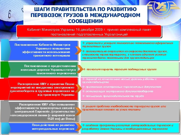 ШАГИ ПРАВИТЕЛЬСТВА ПО РАЗВИТИЮ ПЕРЕВОЗОК ГРУЗОВ В МЕЖДУНАРОДНОМ СООБЩЕНИИ Кабинет Министров Украины 16 декабря