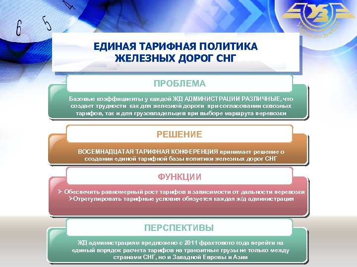 ЕДИНАЯ ТАРИФНАЯ ПОЛИТИКА ЖЕЛЕЗНЫХ ДОРОГ СНГ ПРОБЛЕМА Базовые коэффициенты у каждой ЖД АДМИНИСТРАЦИИ РАЗЛИЧНЫЕ,