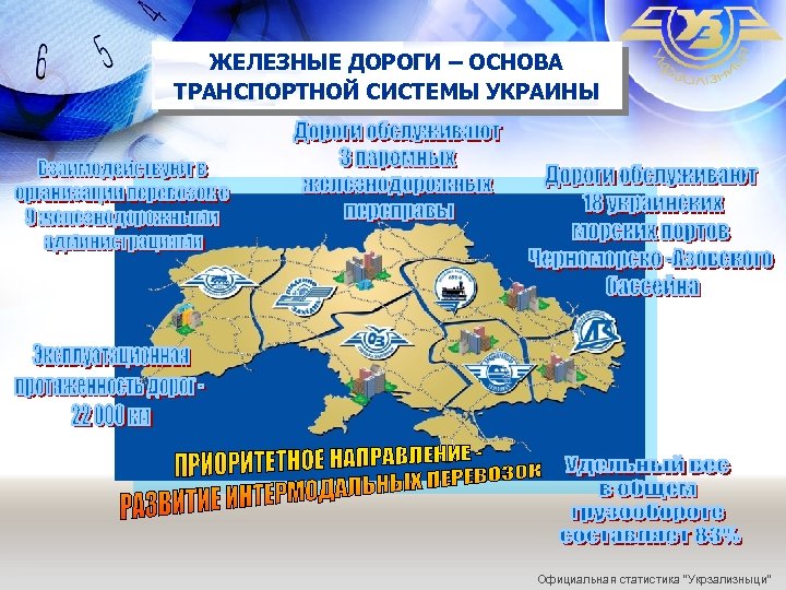 ЖЕЛЕЗНЫЕ ДОРОГИ – ОСНОВА ТРАНСПОРТНОЙ СИСТЕМЫ УКРАИНЫ Официальная статистика “Укрзализныци” 