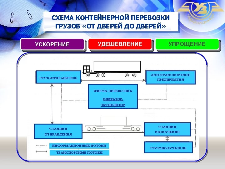 Схема контейнерных перевозок