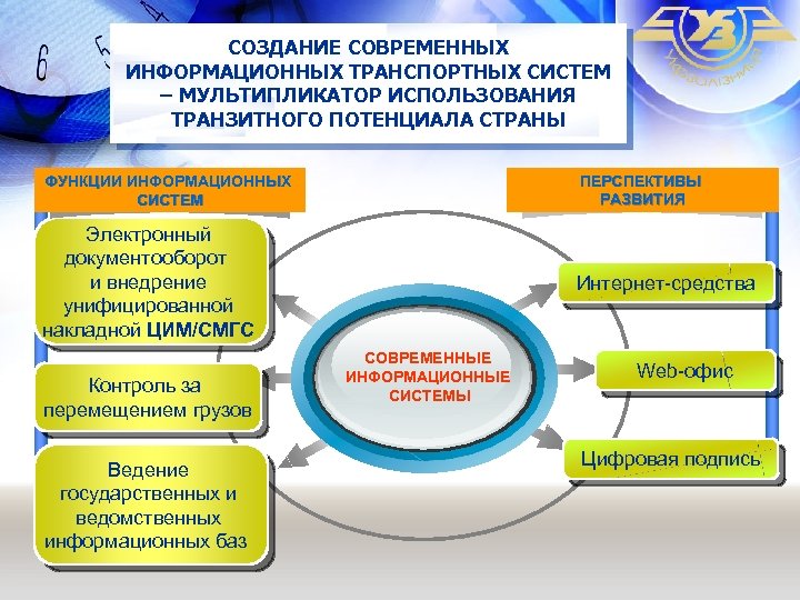 СОЗДАНИЕ СОВРЕМЕННЫХ ИНФОРМАЦИОННЫХ ТРАНСПОРТНЫХ СИСТЕМ – МУЛЬТИПЛИКАТОР ИСПОЛЬЗОВАНИЯ ТРАНЗИТНОГО ПОТЕНЦИАЛА СТРАНЫ ФУНКЦИИ ИНФОРМАЦИОННЫХ СИСТЕМ