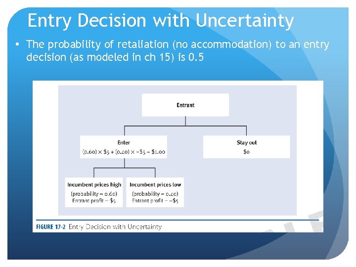 Entry Decision with Uncertainty • The probability of retaliation (no accommodation) to an entry