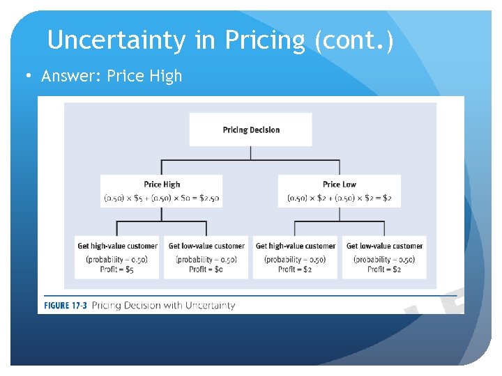 Uncertainty in Pricing (cont. ) • Answer: Price High 