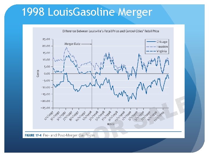1998 Louis. Gasoline Merger 
