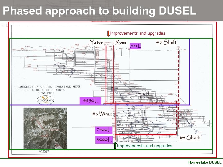 Phased approach to building DUSEL Improvements and upgrades Yates Ross 300 L #5 Shaft