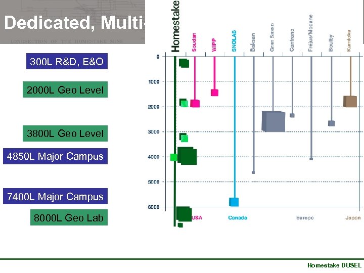 Dedicated, Multi-campus Facility 300 L R&D, E&O 2000 L Geo Level 3800 L Geo
