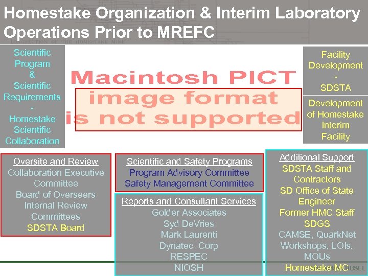 Homestake Organization & Interim Laboratory Operations Prior to MREFC Scientific Program & Scientific Requirements