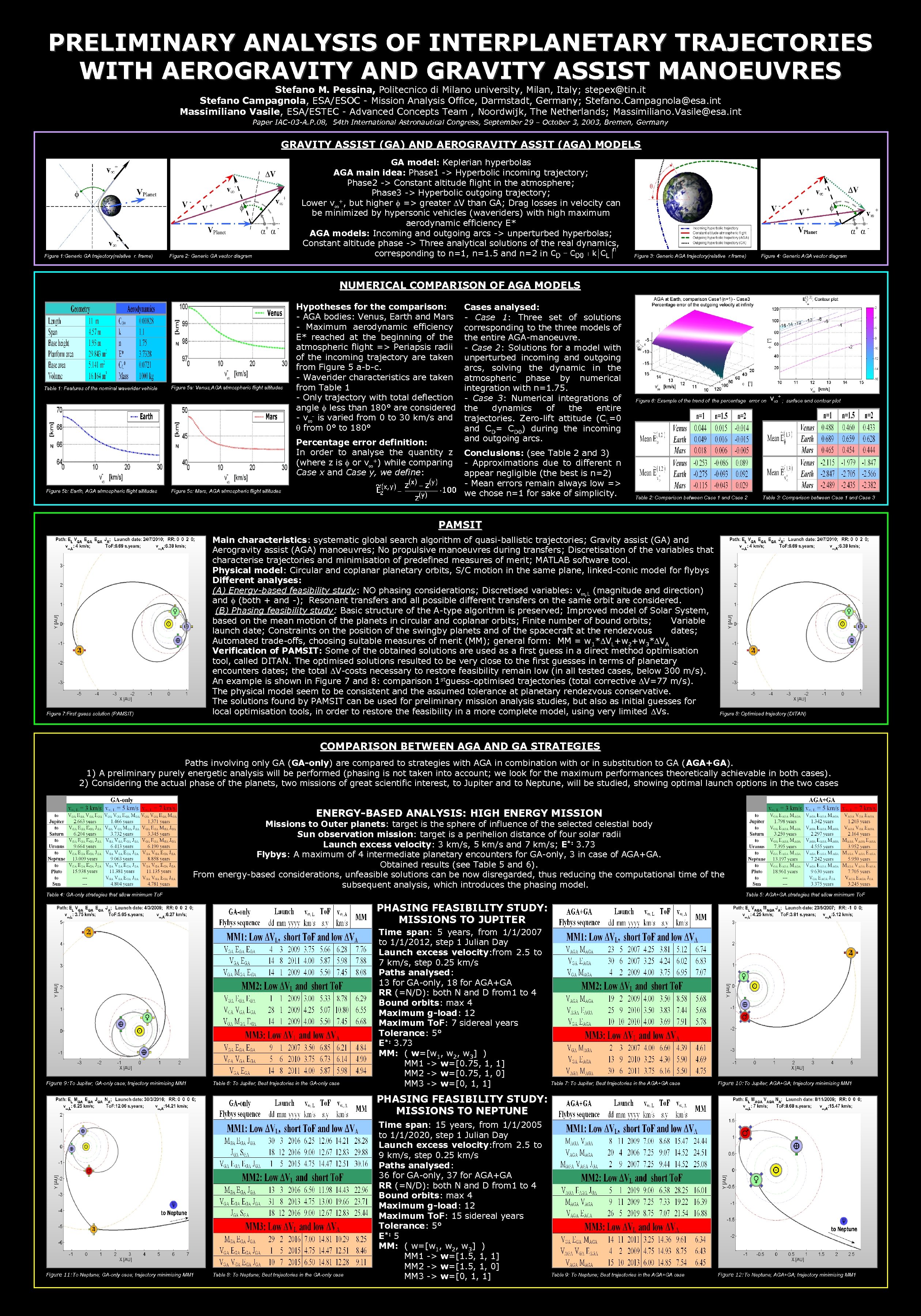 PRELIMINARY ANALYSIS OF INTERPLANETARY TRAJECTORIES WITH AEROGRAVITY AND GRAVITY ASSIST MANOEUVRES Stefano M. Pessina,