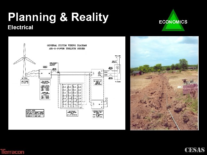 Planning & Reality Electrical ECONOMICS CESAS 