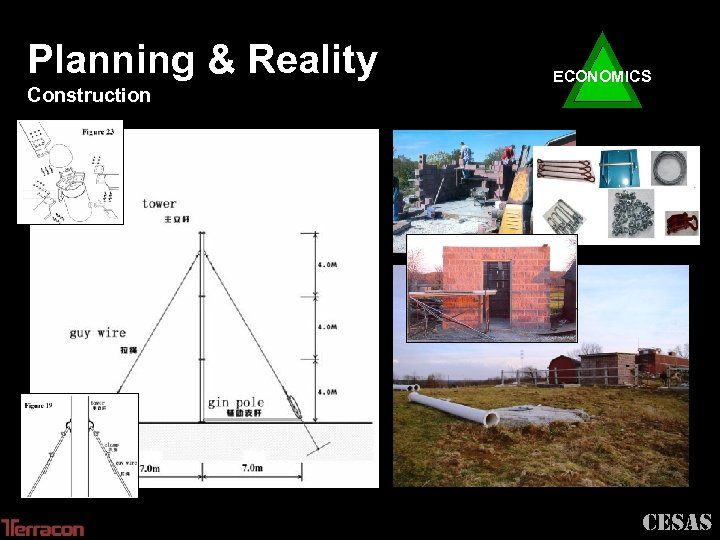 Planning & Reality Construction ECONOMICS CESAS 