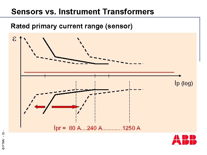 Sensors vs. Instrument Transformers Rated primary current range (sensor) © PTMV - 10 -