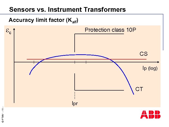 Sensors vs. Instrument Transformers Accuracy limit factor (Kalf) c Protection class 10 P CS