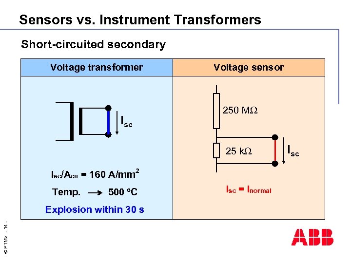 Sensors vs. Instrument Transformers Short-circuited secondary Voltage transformer Isc Voltage sensor 250 M 25