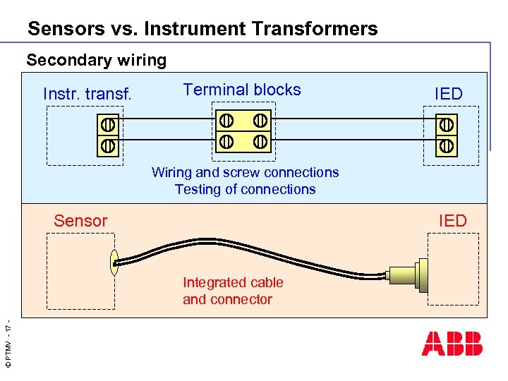 Sensors vs. Instrument Transformers Secondary wiring Instr. transf. Terminal blocks IED Wiring and screw
