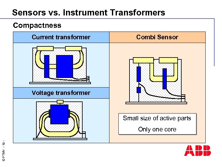 Sensors vs. Instrument Transformers Compactness Current transformer Combi Sensor Voltage transformer Small size of
