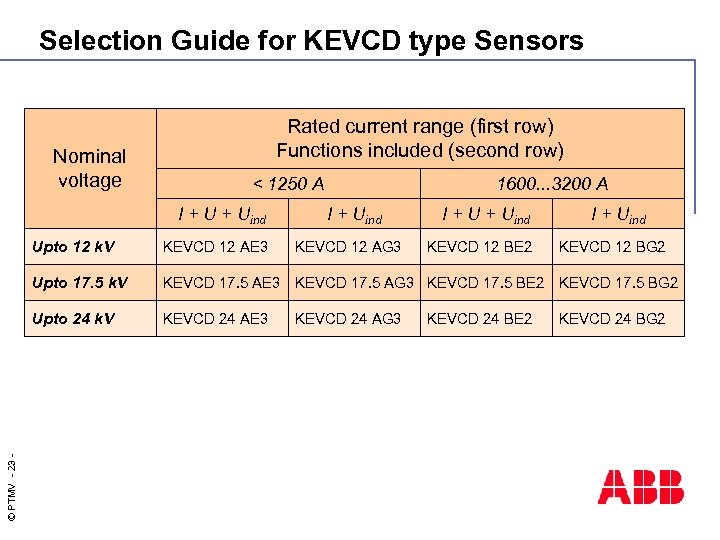 Selection Guide for KEVCD type Sensors Nominal voltage Rated current range (first row) Functions