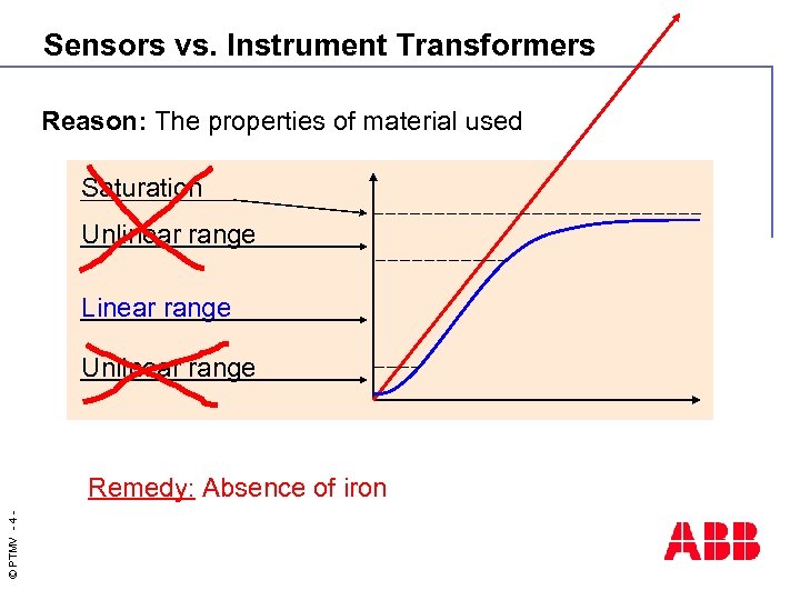 Sensors vs. Instrument Transformers Reason: The properties of material used Saturation Unlinear range Linear