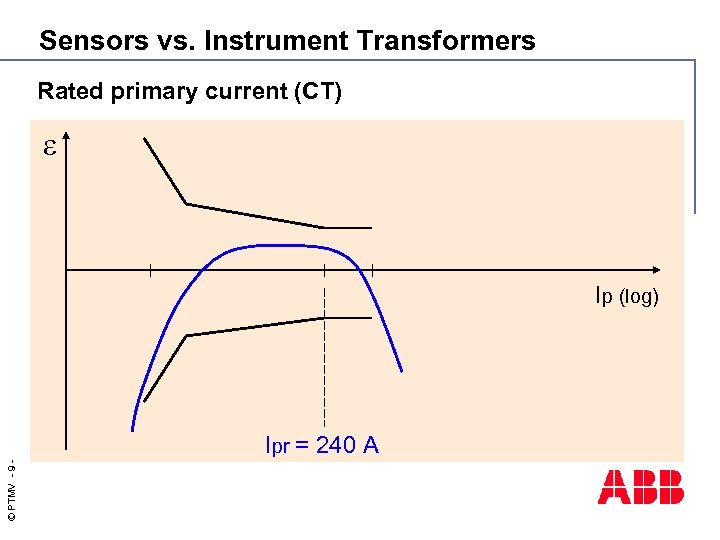 Sensors vs. Instrument Transformers Rated primary current (CT) Ip (log) © PTMV - 9