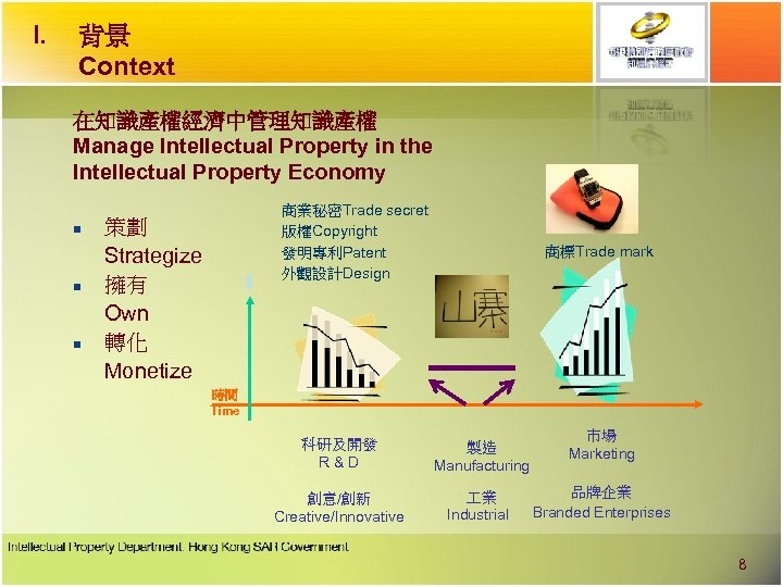 I. 背景 Context 在知識產權經濟中管理知識產權 Manage Intellectual Property in the Intellectual Property Economy n n