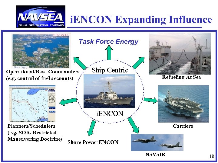 i. ENCON Expanding Influence Task Force Energy Operational/Base Commanders (e. g. control of fuel