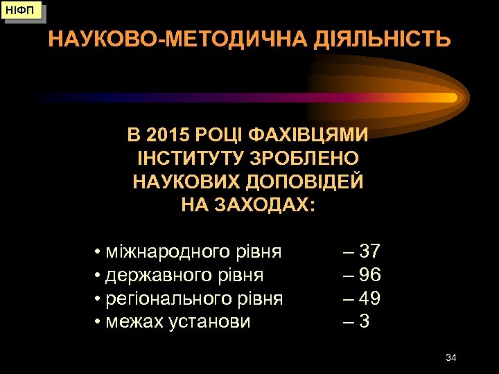 НІФП НАУКОВО-МЕТОДИЧНА ДІЯЛЬНІСТЬ В 2015 РОЦІ ФАХІВЦЯМИ ІНСТИТУТУ ЗРОБЛЕНО НАУКОВИХ ДОПОВІДЕЙ НА ЗАХОДАХ: •