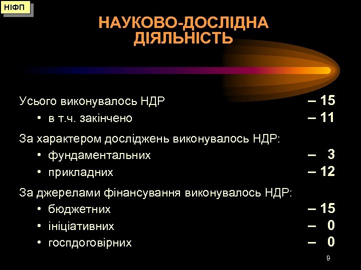 НІФП НАУКОВО-ДОСЛІДНА ДІЯЛЬНІСТЬ Усього виконувалось НДР • в т. ч. закінчено – 15 –