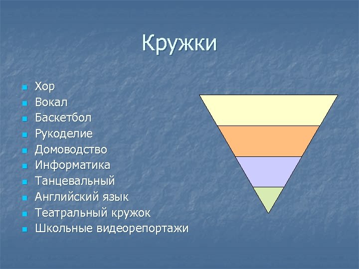 Кружки n n n n n Хор Вокал Баскетбол Рукоделие Домоводство Информатика Танцевальный Английский