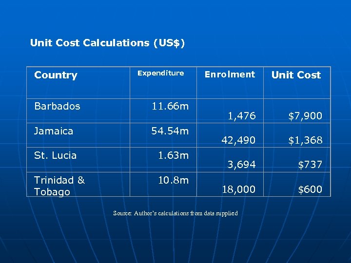 Unit Cost Calculations (US$) Country Expenditure Barbados 11. 66 m Jamaica 54. 54 m