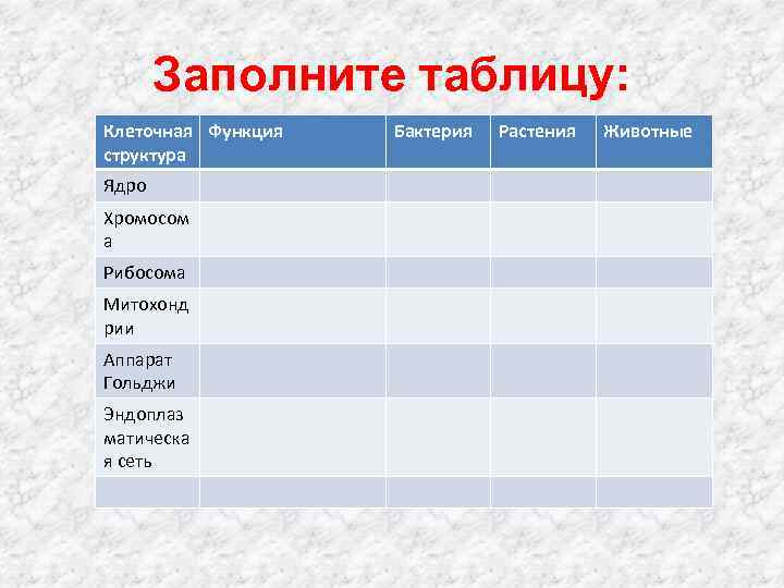 Клетки таблицы 4 7. Заполнить таблицу:клетка растении,клетка животных. Заполните таблицу клеточное растения. Заполненная таблица строение клетки растения и животные. Заполните таблицу структура клетки.