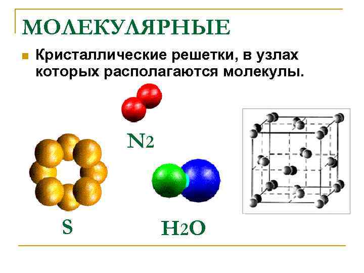 МОЛЕКУЛЯРНЫЕ n Кристаллические решетки, в узлах которых располагаются молекулы. N 2 S Н 2