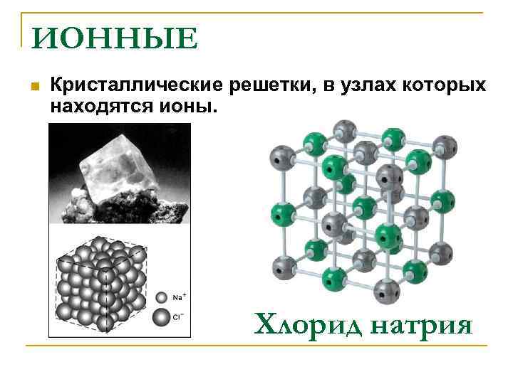 ИОННЫЕ n Кристаллические решетки, в узлах которых находятся ионы. Хлорид натрия 