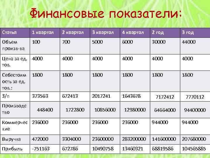 Первый квартал года. Финансовые кварталы даты. 3 Квартал финансового года. Квартал в финансах это. 4 Квартал финансового года.