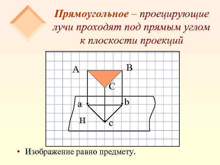 Прямоугольное – проецирующие лучи проходят под прямым углом к плоскости проекций В А С