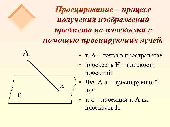 Проецирование – процесс получения изображений предмета на плоскости с помощью проецирующих лучей. А н