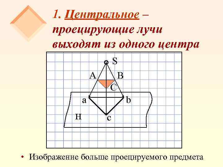 1. Центральное – проецирующие лучи выходят из одного центра А S В С a