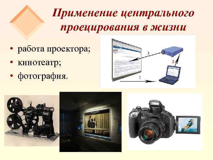 Применение центрального проецирования в жизни • работа проектора; • кинотеатр; • фотография. 