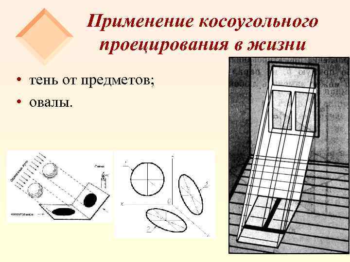Применение косоугольного проецирования в жизни • тень от предметов; • овалы. 