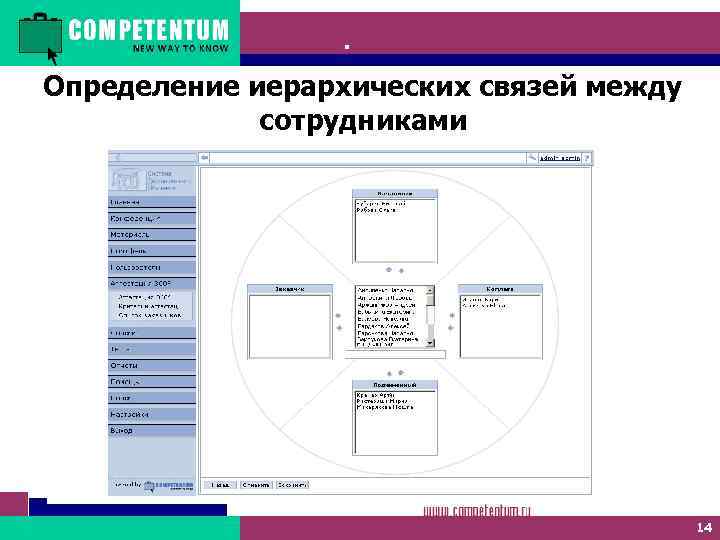 Competentum. 360 Определение иерархических связей между сотрудниками 14 