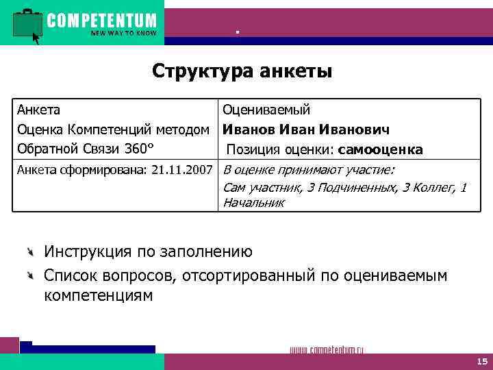 Competentum. 360 Структура анкеты Анкета Оцениваемый Оценка Компетенций методом Иванович Обратной Связи 360° Позиция