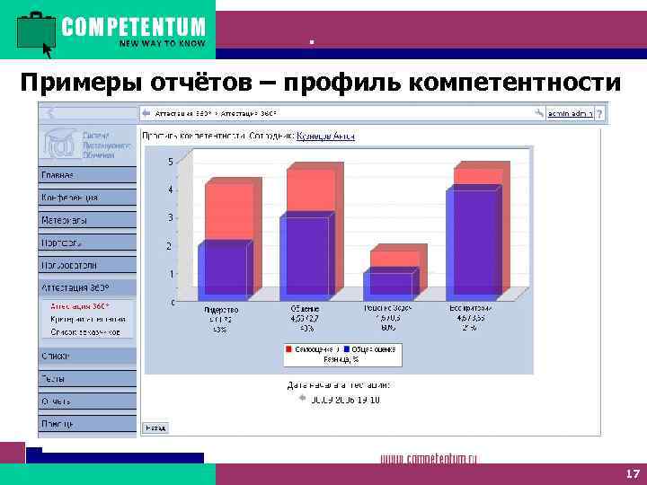 Competentum. 360 Примеры отчётов – профиль компетентности 17 