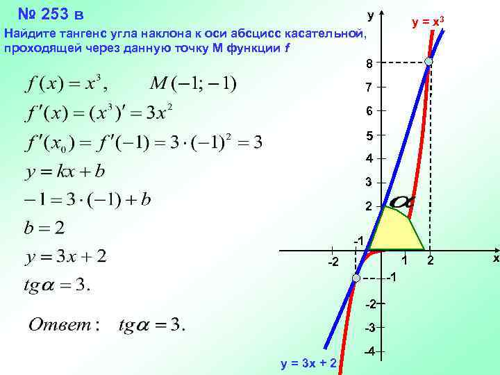 Y 3x 4 является касательной к графику функции x3 4x2 3x 4 найдите ординату