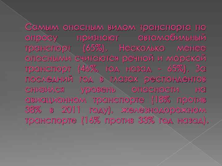 Самым опасным видом транспорта по опросу признают автомобильный транспорт (65%). Несколько менее опасными считаются