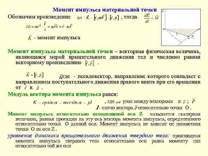 Направление импульса тела совпадает с направлением