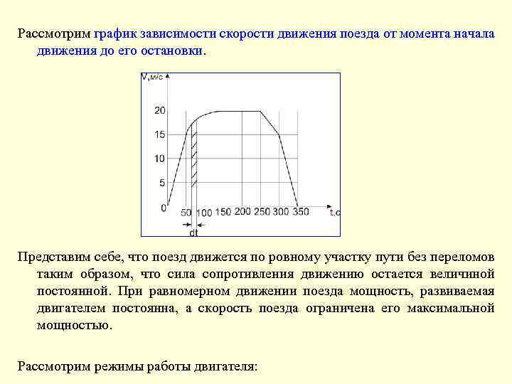 Постоянная скорость поезда. График зависимости скорости движения поезда. Рассмотреть график зависимости. График зависимости момента от скорости. График зависимости скорости от напряжения.