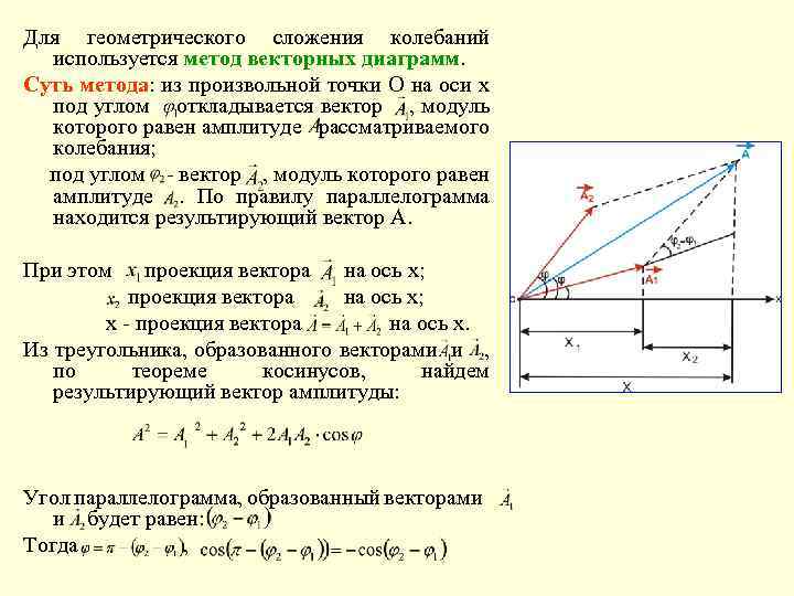 Синхронное колебание. Метод векторной диаграммы для сложения двух или нескольких волн. Векторная диаграмма сложения колебаний. Векторный метод сложения колебаний. Сложение колебаний методом векторных диаграмм.