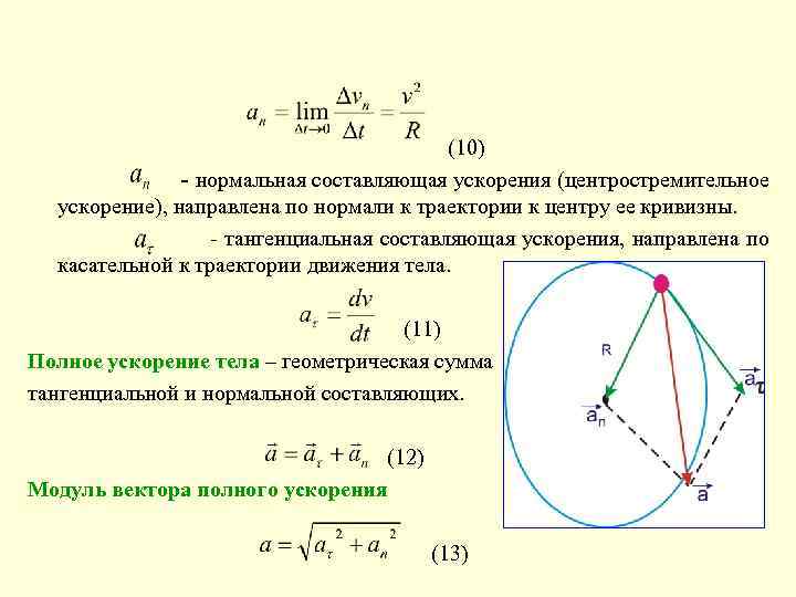 Центростремительное ускорение угловая скорость формула