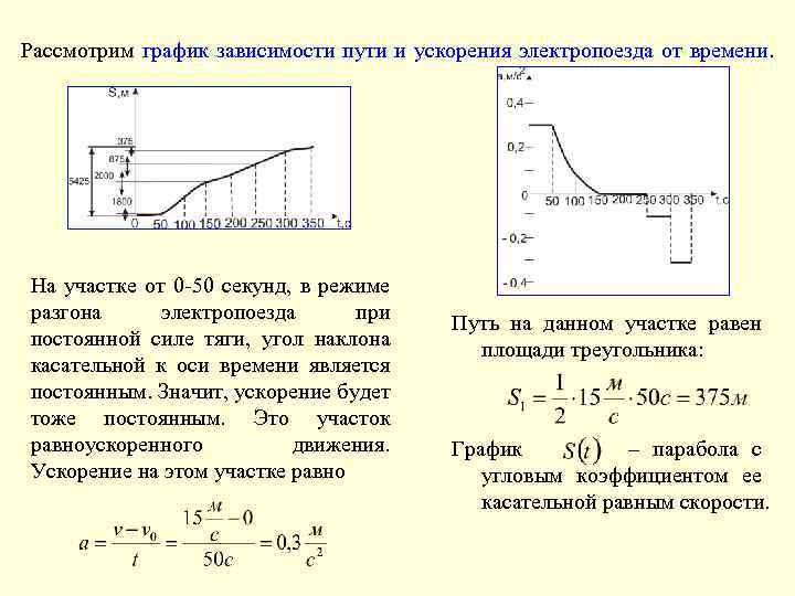 Ускорение зависит от массы. Зависимость скорости и ускорения. Зависимость скорости и ускорения от времени. График зависимости ускорения от пути. Зависимость ускорения от скорости.