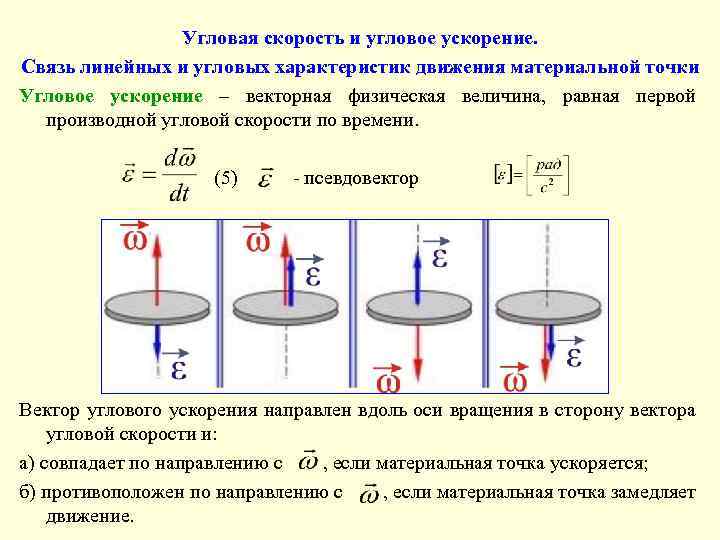 Угловая скорость величина