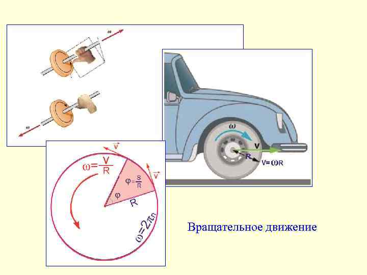 Вращательное движение 