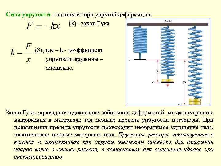 Работа силы сжатия. Закон Гука для силы упругости пружины. Закон Гука для упругой пружины формула. Закон Гука для деформации пружины. Закон Гука для пружины формула.